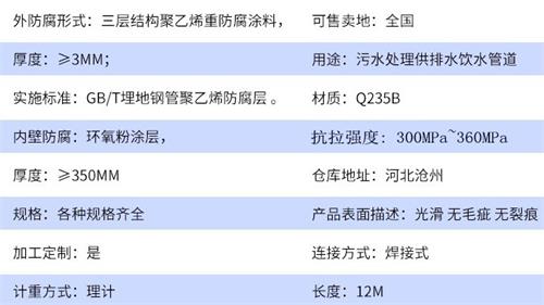 晋城tpep防腐钢管供应参数指标