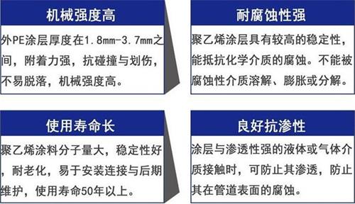 晋城加强级3pe防腐钢管性能优势